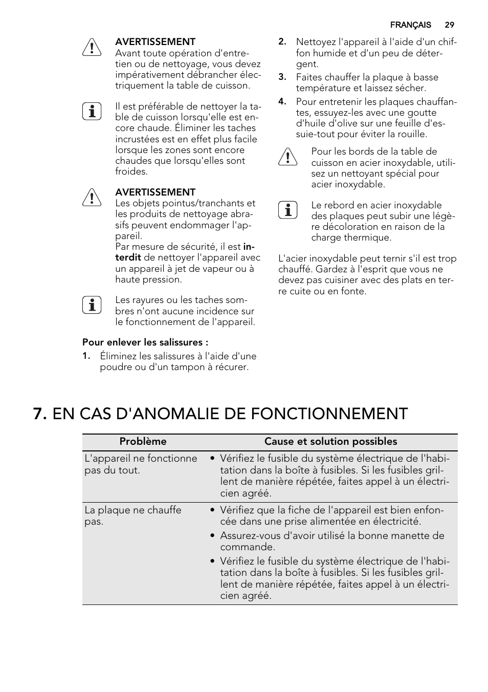 En cas d'anomalie de fonctionnement | AEG HK312000H User Manual | Page 29 / 48
