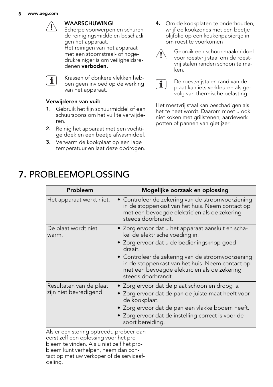 Probleemoplossing | AEG HK614000H User Manual | Page 8 / 44