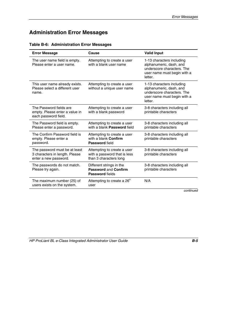 Administration error messages | HP ProLiant BL10e G2 Server Blade User Manual | Page 196 / 232