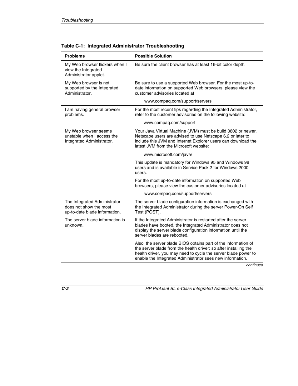 HP ProLiant BL10e G2 Server Blade User Manual | Page 200 / 232