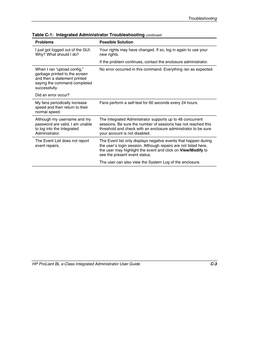 HP ProLiant BL10e G2 Server Blade User Manual | Page 201 / 232