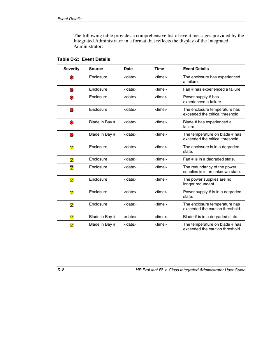 HP ProLiant BL10e G2 Server Blade User Manual | Page 203 / 232