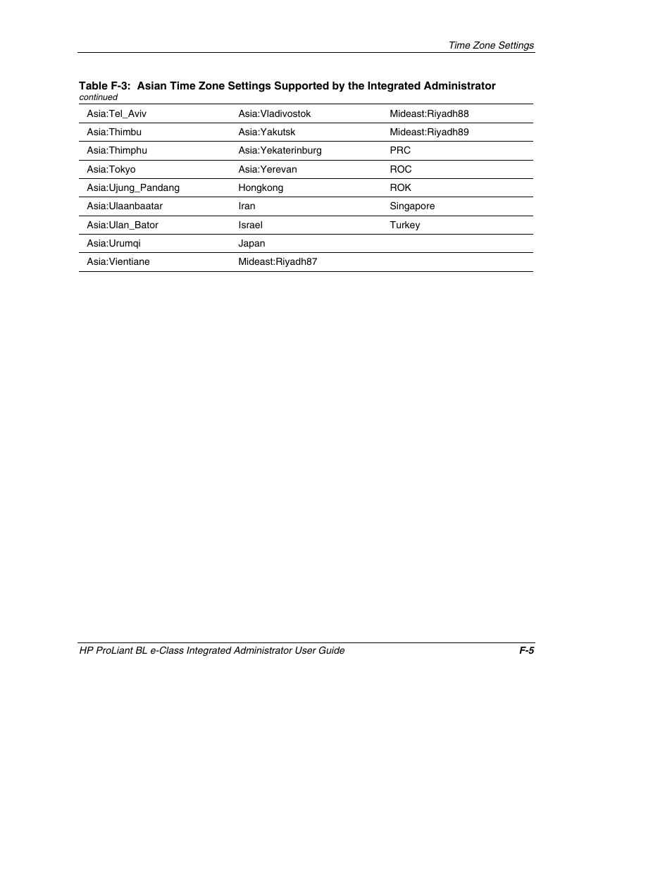 HP ProLiant BL10e G2 Server Blade User Manual | Page 212 / 232