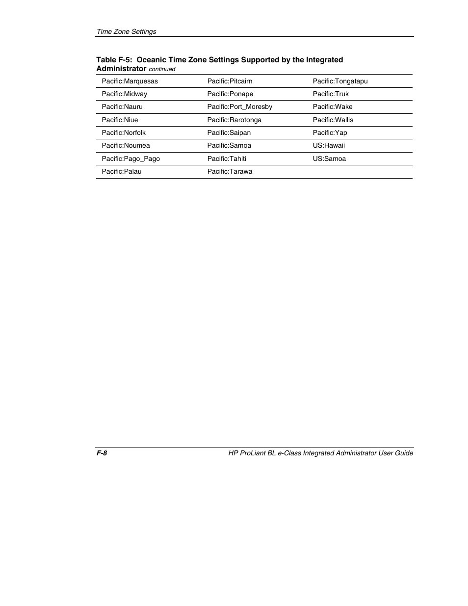 HP ProLiant BL10e G2 Server Blade User Manual | Page 215 / 232