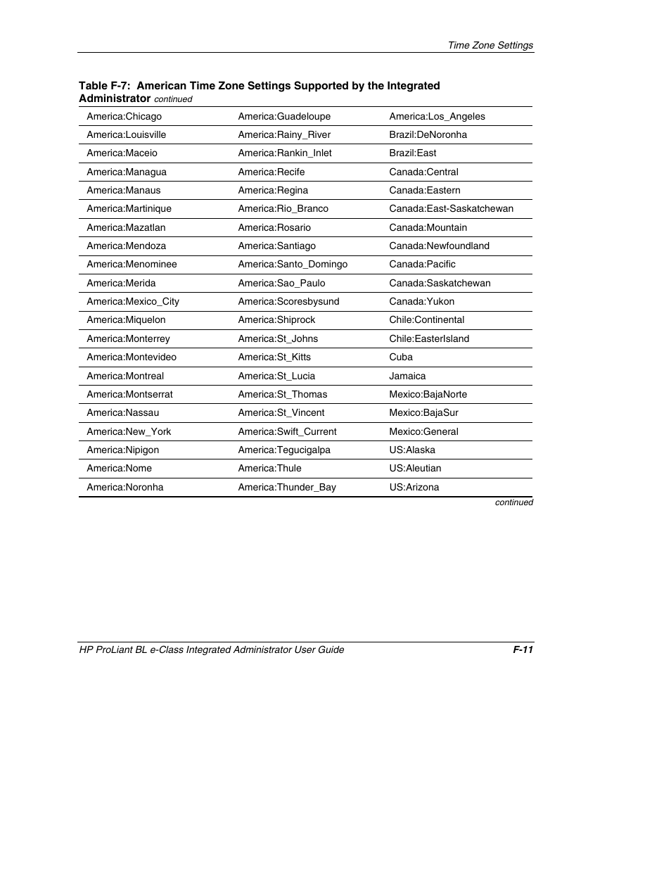 HP ProLiant BL10e G2 Server Blade User Manual | Page 218 / 232