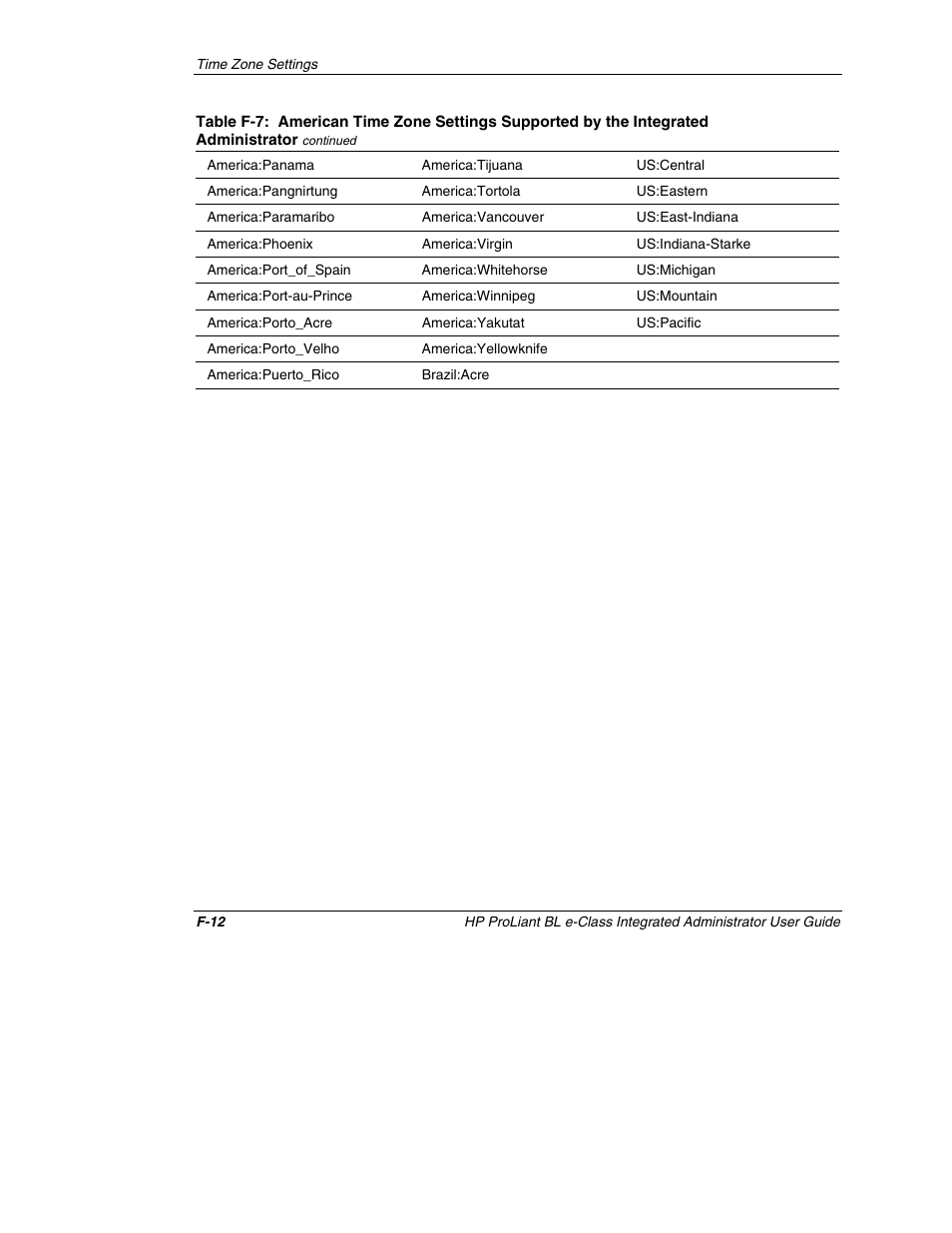 HP ProLiant BL10e G2 Server Blade User Manual | Page 219 / 232