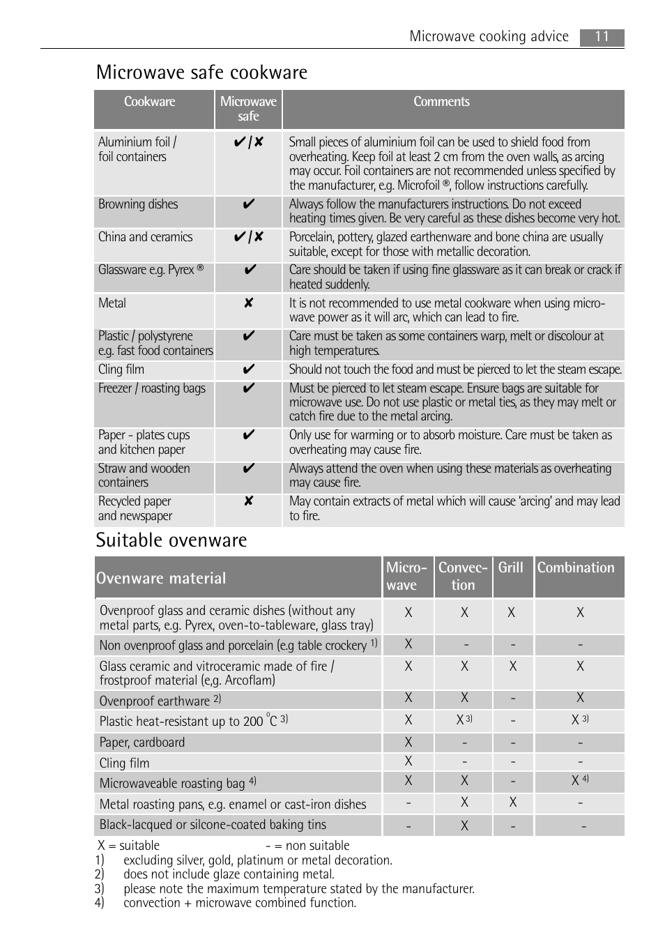 Microwave safe cookware, Suitable ovenware, Ovenware material | AEG MCC4061E-M User Manual | Page 11 / 252
