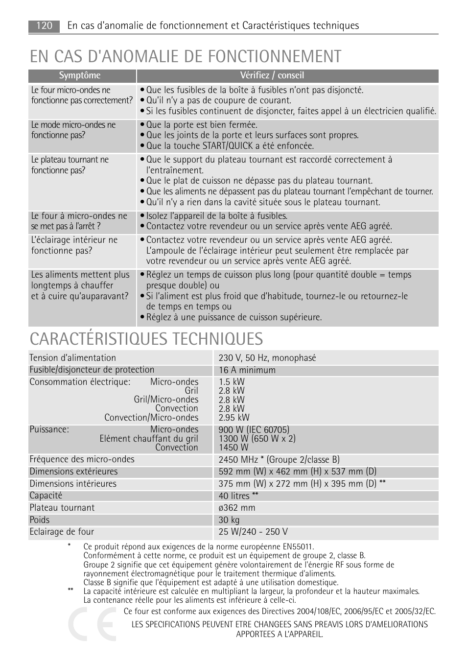 En cas d'anomalie de fonctionnement, Caractéristiques techniques | AEG MCC4061E-M User Manual | Page 120 / 252