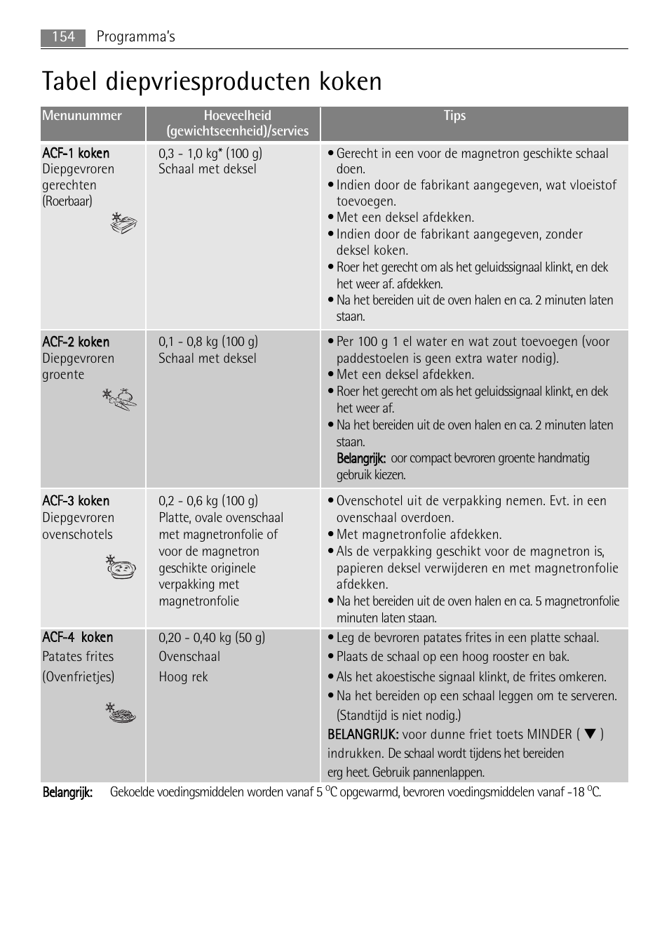 Tabel diepvriesproducten koken, 154 programma’s, C opgewarmd, bevroren voedingsmiddelen vanaf -18 | AEG MCC4061E-M User Manual | Page 154 / 252