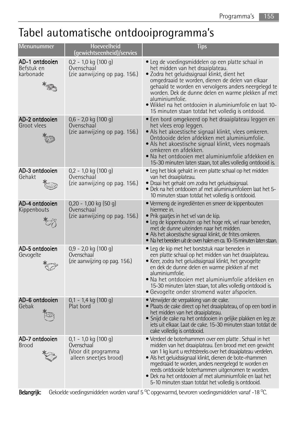 Tabel automatische ontdooiprogramma’s, 155 programma’s, C opgewarmd, bevroren voedingsmiddelen vanaf -18 | AEG MCC4061E-M User Manual | Page 155 / 252