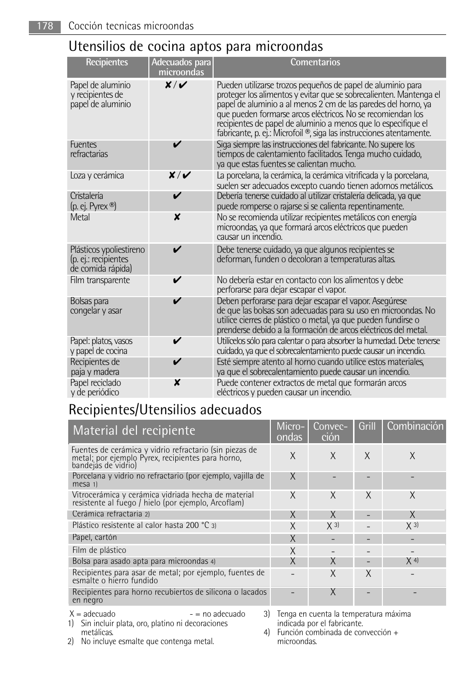 Material del recipiente | AEG MCC4061E-M User Manual | Page 178 / 252