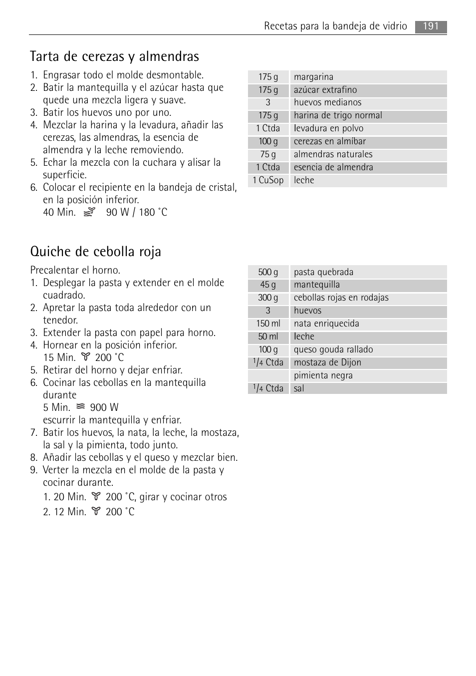 Tarta de cerezas y almendras, Quiche de cebolla roja | AEG MCC4061E-M User Manual | Page 191 / 252