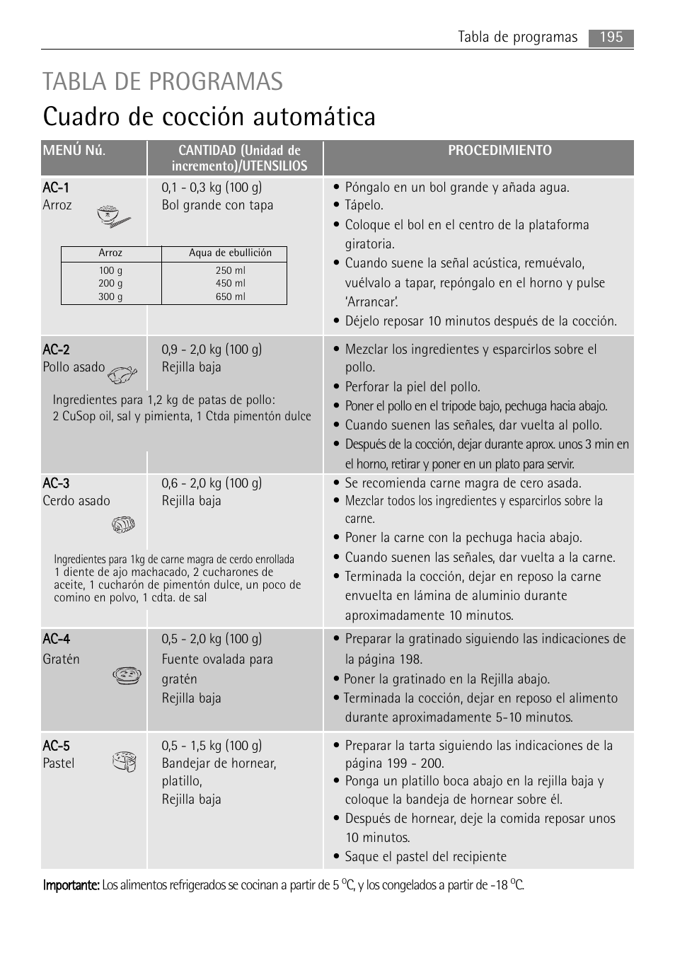 Cuadro de cocción automática, Tabla de programas, 195 tabla de programas | C, y los congelados a partir de -18 | AEG MCC4061E-M User Manual | Page 195 / 252