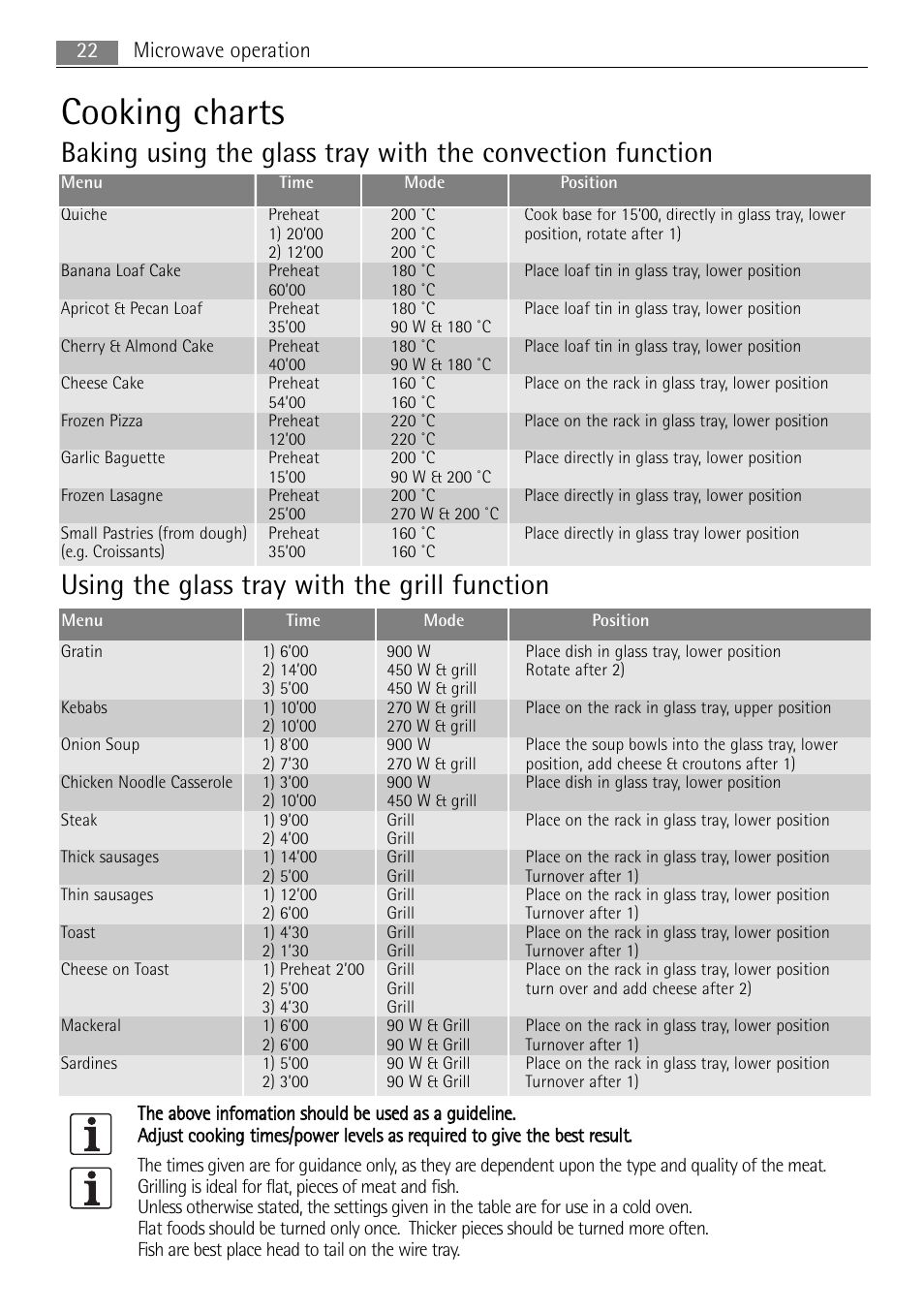 Cooking charts, Using the glass tray with the grill function | AEG MCC4061E-M User Manual | Page 22 / 252