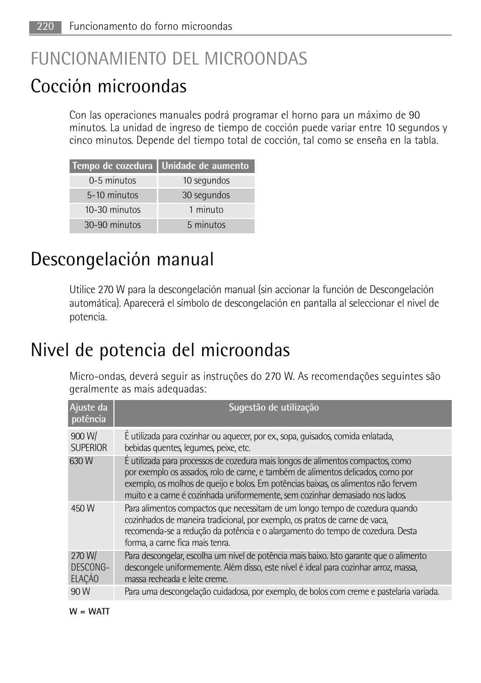 Cocción microondas, Descongelación manual, Nivel de potencia del microondas | Funcionamiento del microondas | AEG MCC4061E-M User Manual | Page 220 / 252