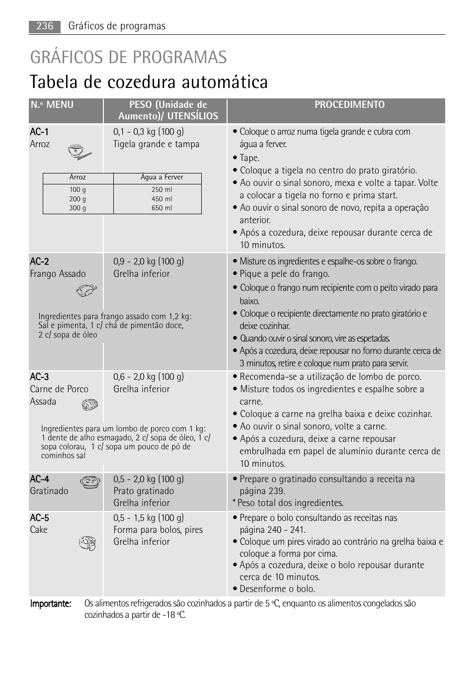 Tabela de cozedura automática, Gráficos de programas, 236 gráficos de programas | AEG MCC4061E-M User Manual | Page 236 / 252