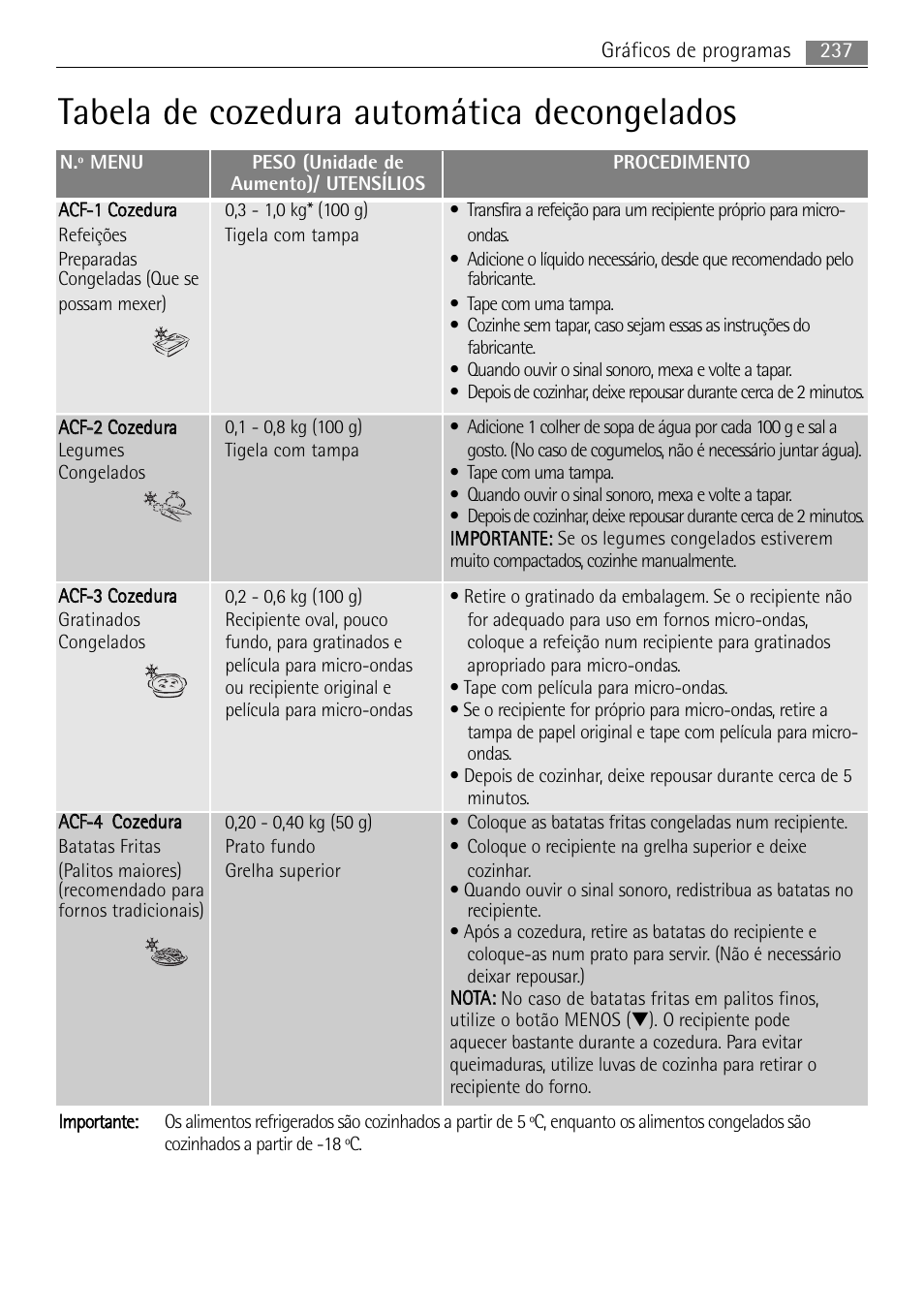 Tabela de cozedura automática decongelados, 237 gráficos de programas | AEG MCC4061E-M User Manual | Page 237 / 252