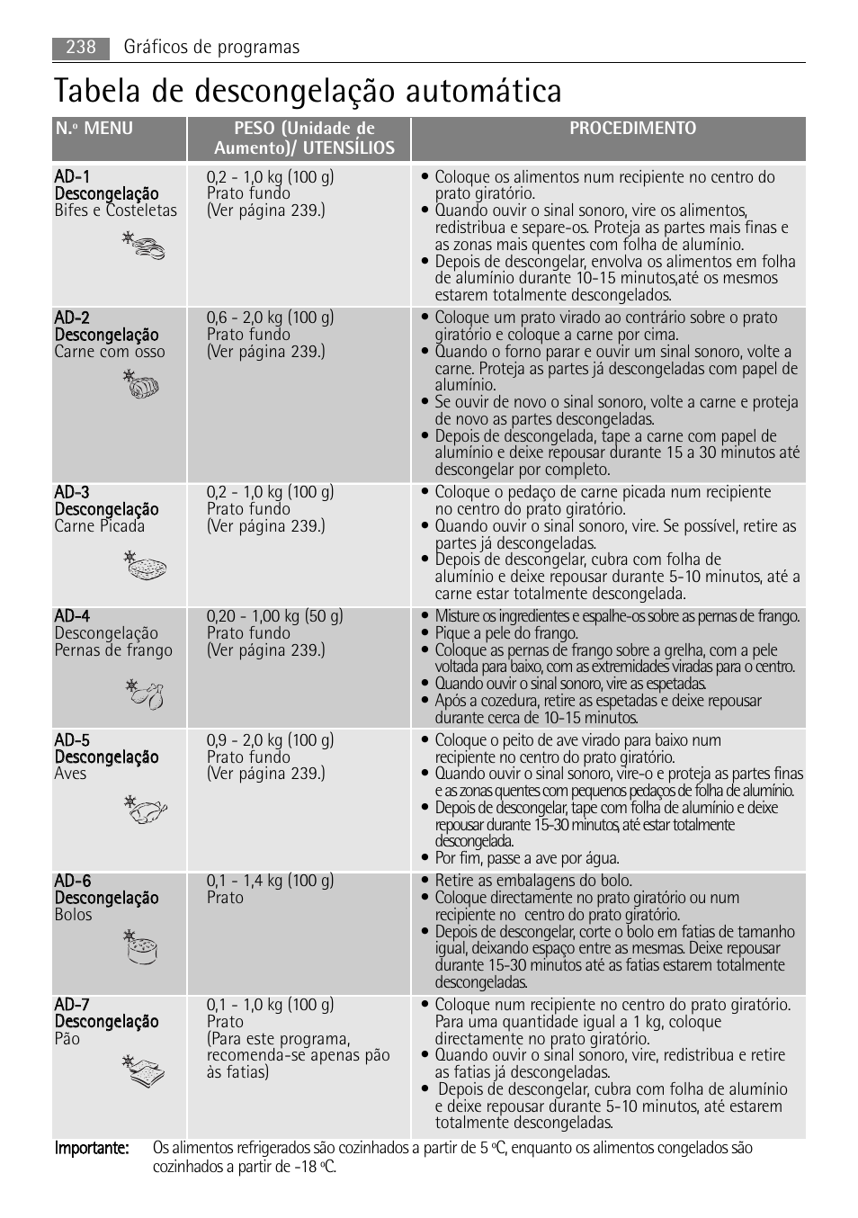 Tabela de descongelação automática, 238 gráficos de programas | AEG MCC4061E-M User Manual | Page 238 / 252