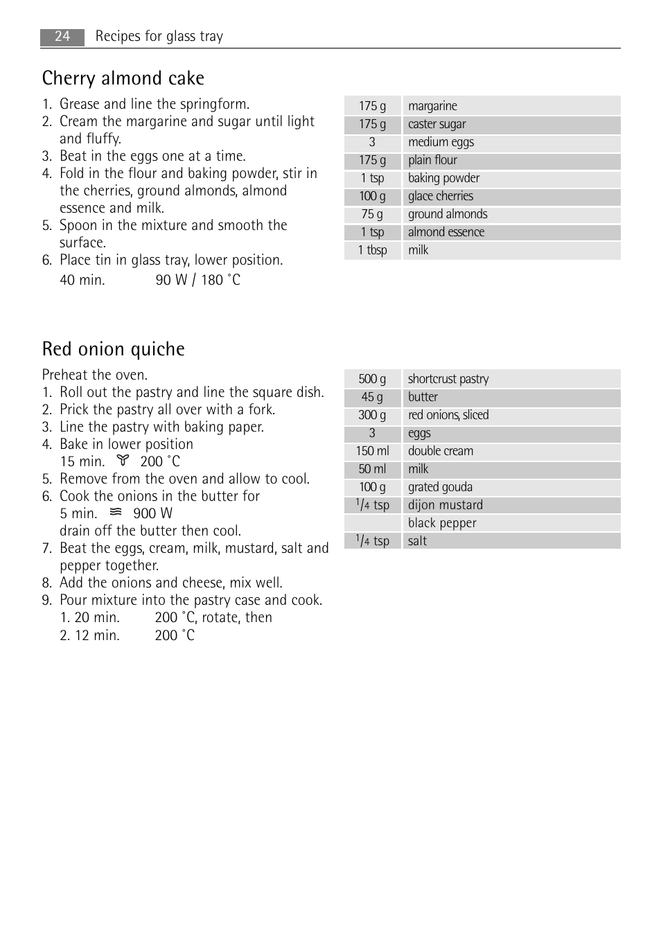 Cherry almond cake, Red onion quiche | AEG MCC4061E-M User Manual | Page 24 / 252