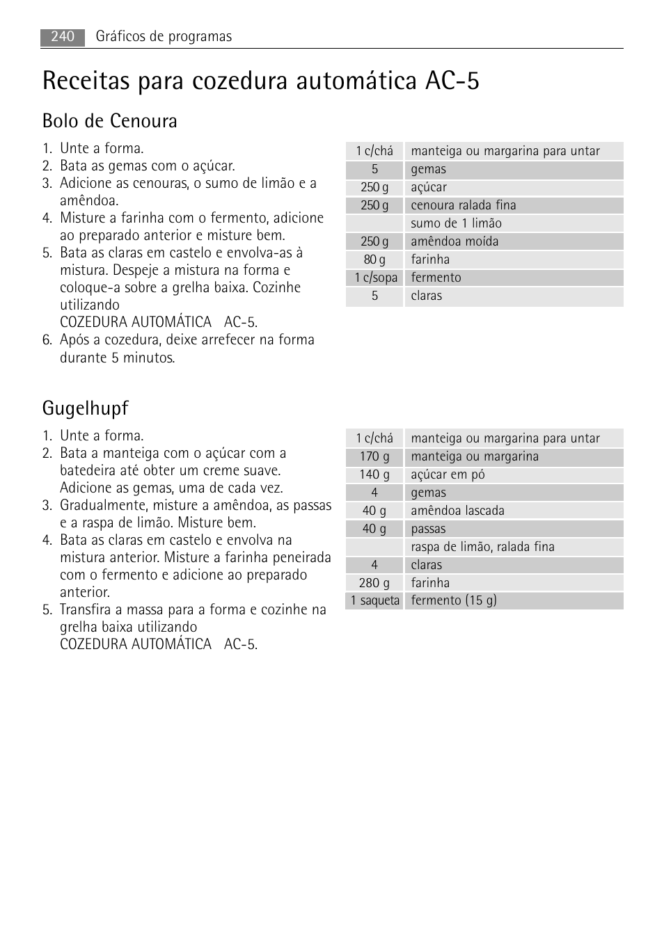 Receitas para cozedura automática ac-5, Bolo de cenoura, Gugelhupf | AEG MCC4061E-M User Manual | Page 240 / 252