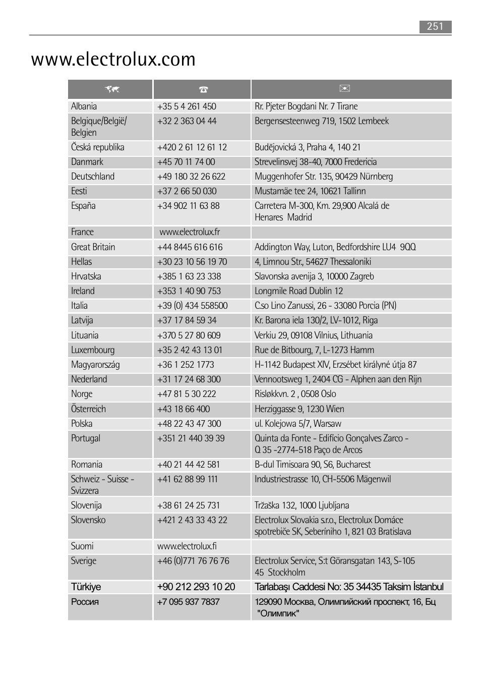 AEG MCC4061E-M User Manual | Page 251 / 252