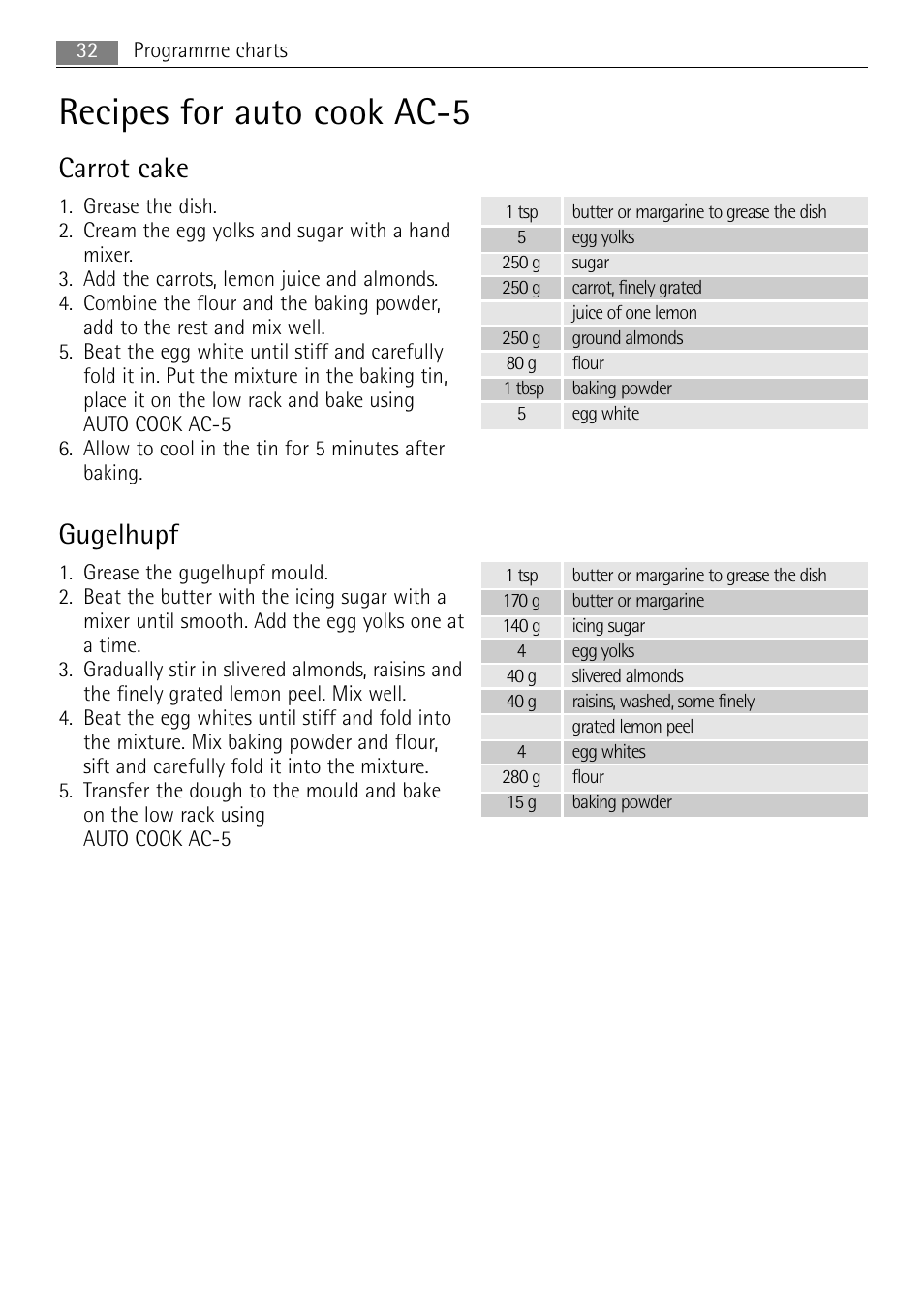 Recipes for auto cook ac-5, Carrot cake, Gugelhupf | AEG MCC4061E-M User Manual | Page 32 / 252