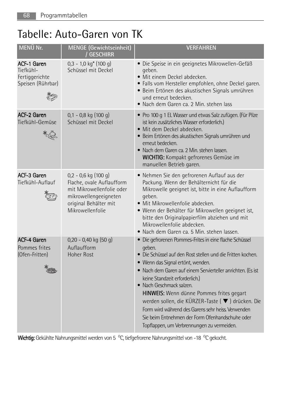 Tabelle: auto-garen von tk, 68 programmtabellen, C, tiefgefrorene nahrungsmittel von -18 | C gekocht | AEG MCC4061E-M User Manual | Page 68 / 252