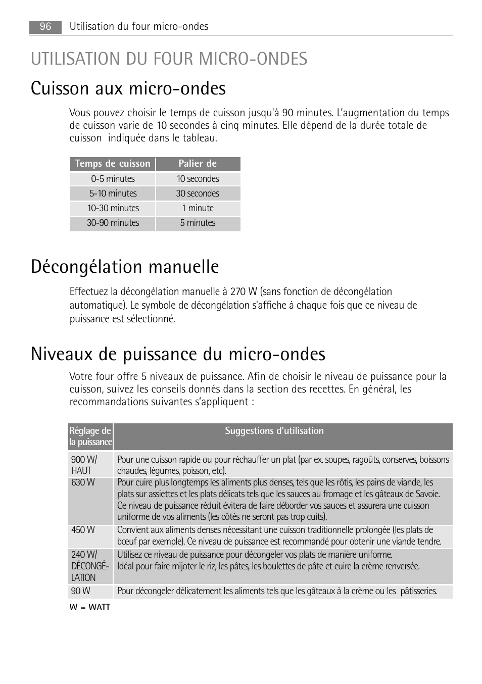 Cuisson aux micro-ondes, Décongélation manuelle, Niveaux de puissance du micro-ondes | Utilisation du four micro-ondes | AEG MCC4061E-M User Manual | Page 96 / 252