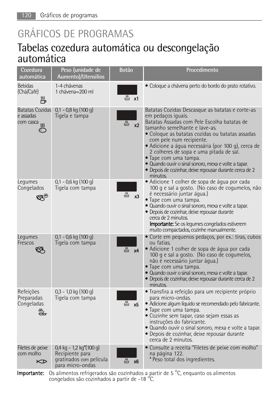 Gráficos de programas | AEG MC1763E-M User Manual | Page 120 / 168