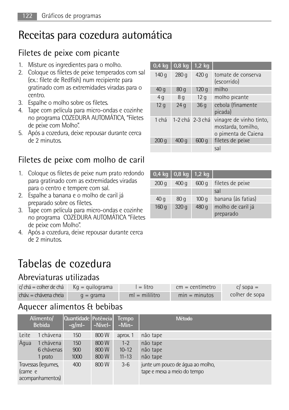Receitas para cozedura automática, Tabelas de cozedura, Filetes de peixe com picante | Filetes de peixe com molho de caril, Aquecer alimentos & bebibas, Abreviaturas utilizadas | AEG MC1763E-M User Manual | Page 122 / 168