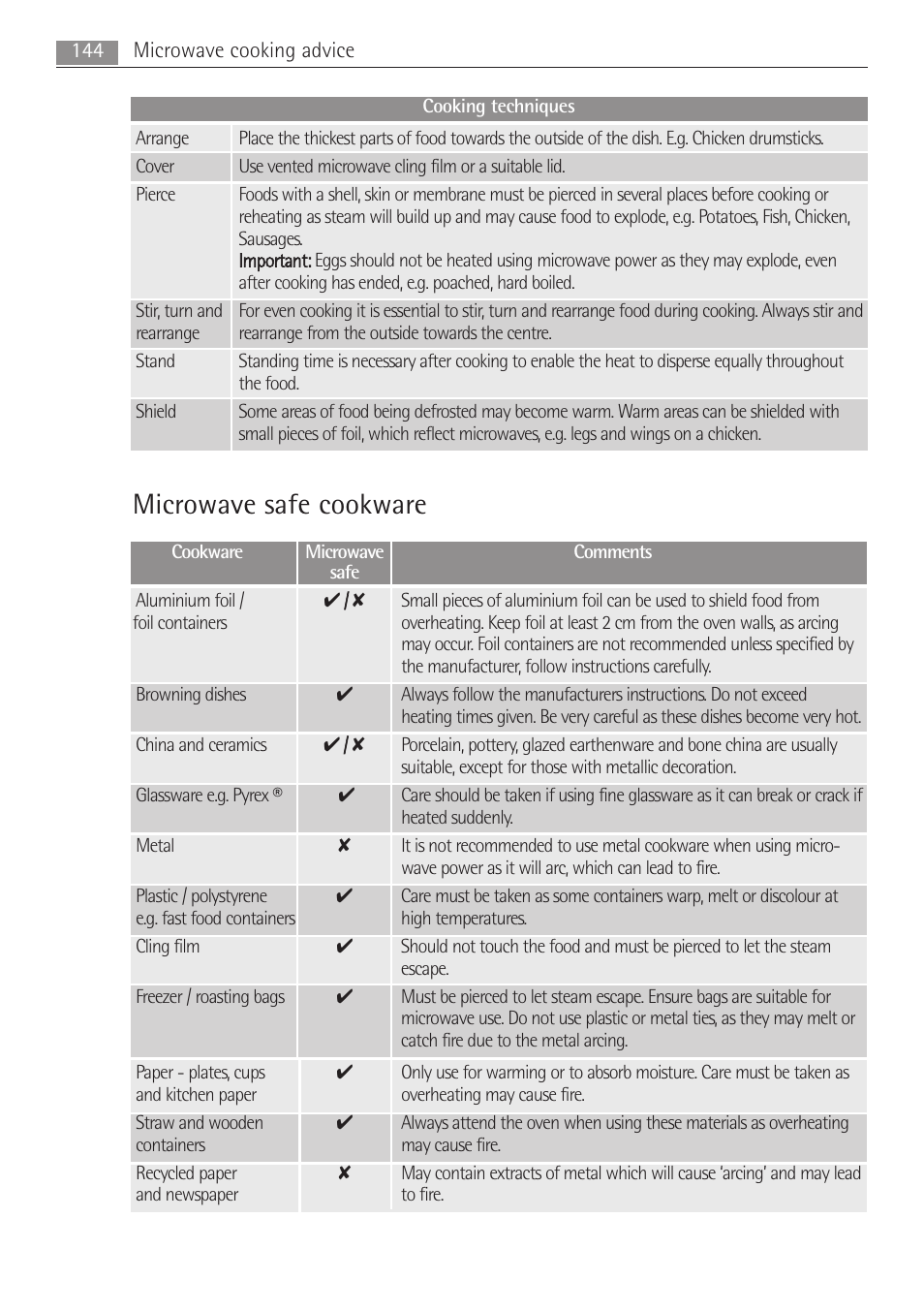 Microwave safe cookware | AEG MC1763E-M User Manual | Page 144 / 168