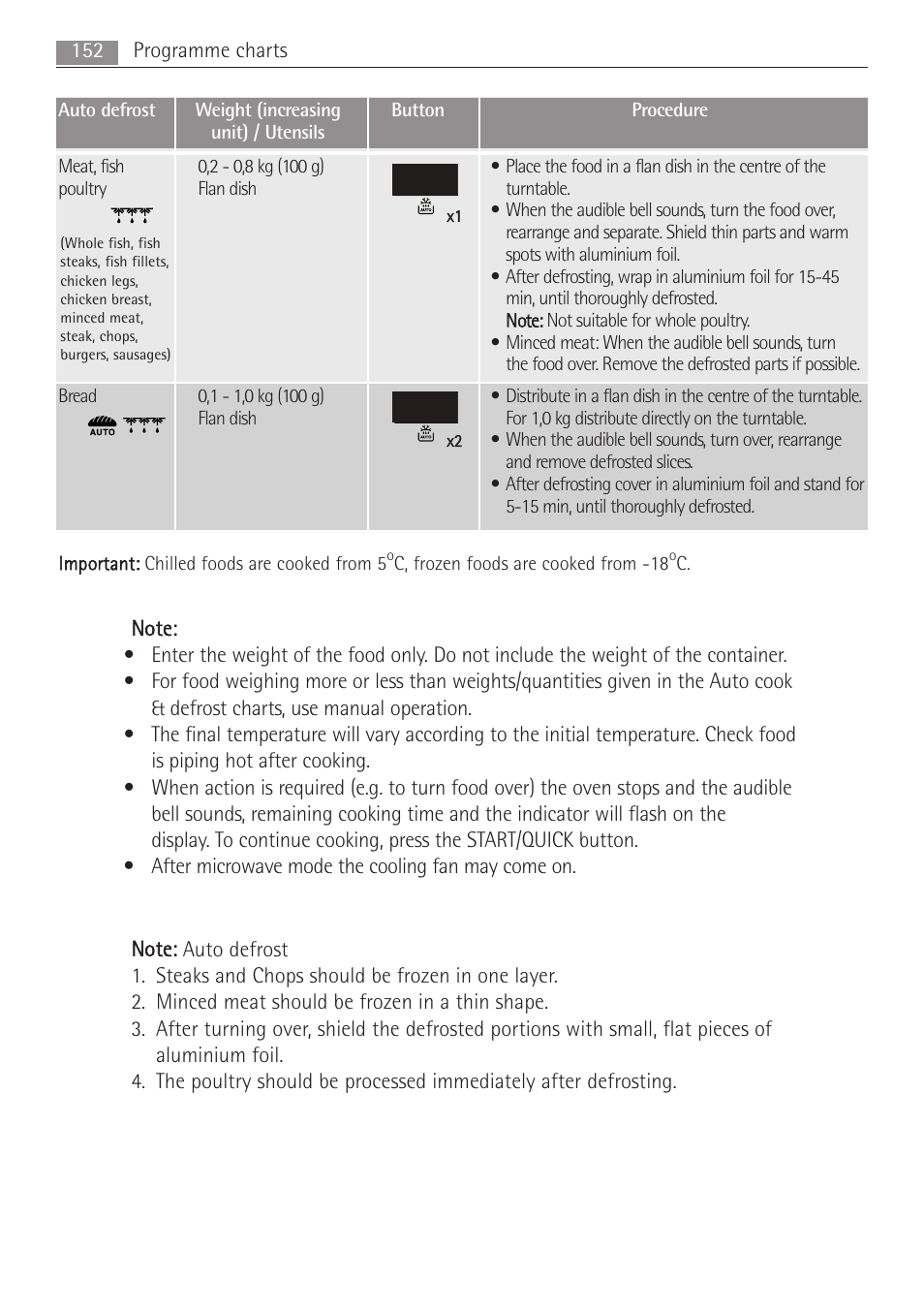 AEG MC1763E-M User Manual | Page 152 / 168