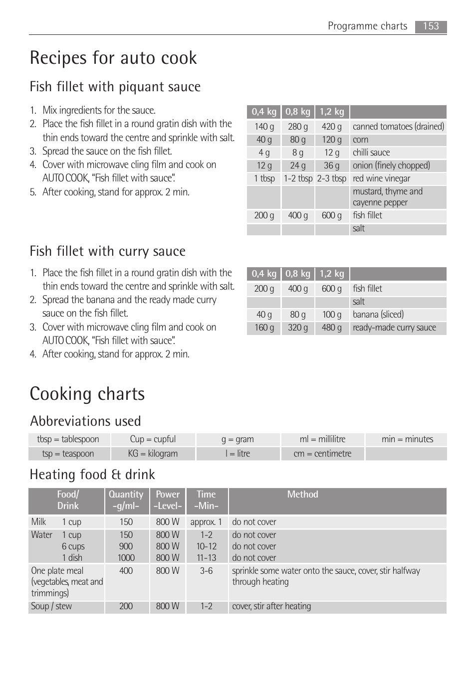 Recipes for auto cook, Cooking charts, Fish fillet with piquant sauce | Fish fillet with curry sauce, Heating food & drink, Abbreviations used | AEG MC1763E-M User Manual | Page 153 / 168
