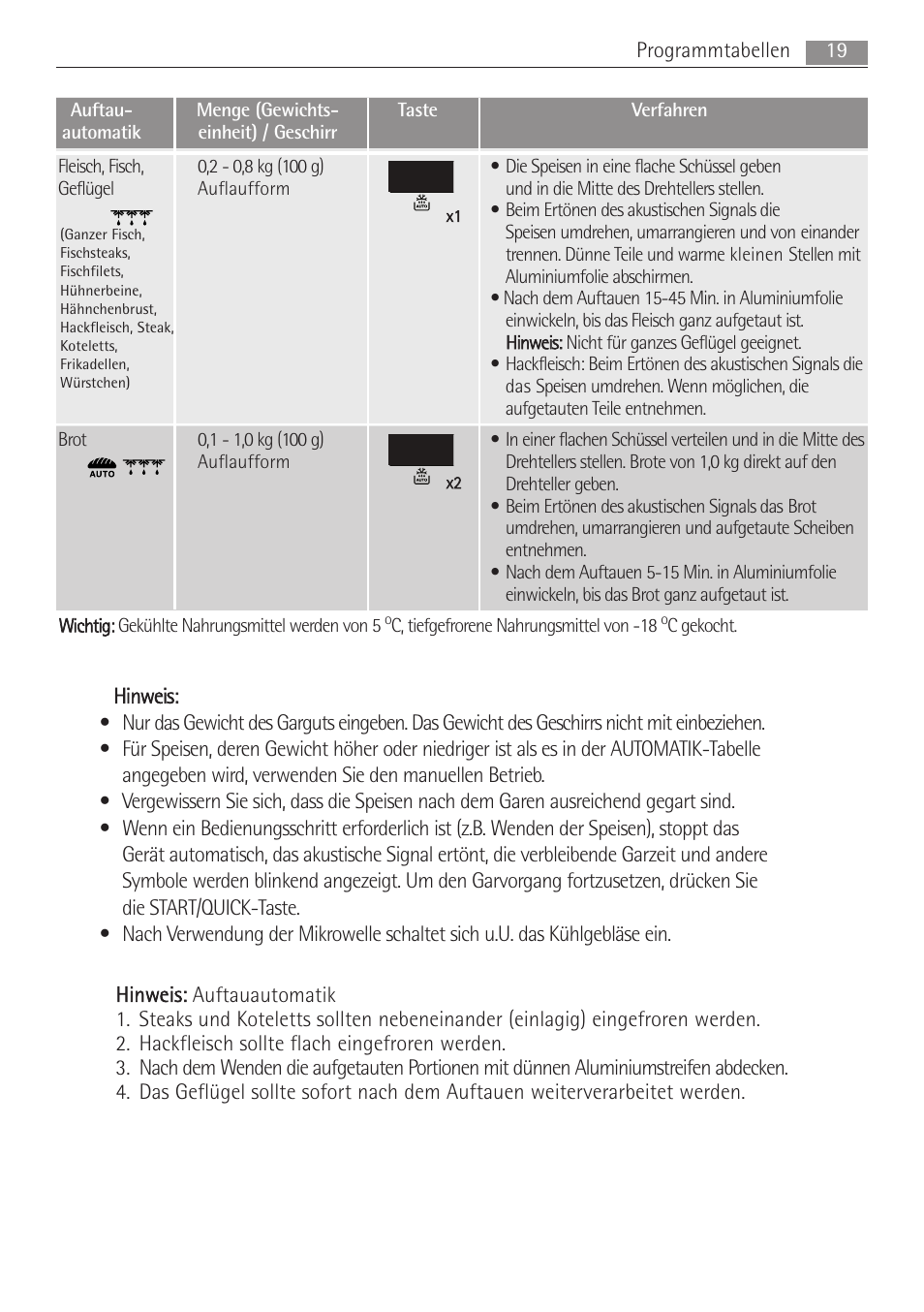 AEG MC1763E-M User Manual | Page 19 / 168