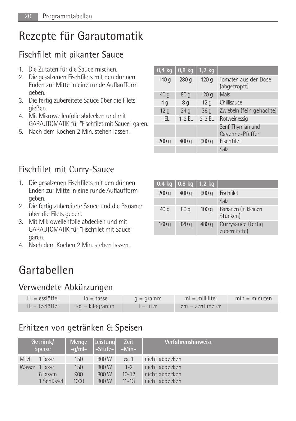 Rezepte für garautomatik, Gartabellen, Fischfilet mit pikanter sauce | Fischfilet mit curry-sauce, Verwendete abkürzungen, Erhitzen von getränken & speisen | AEG MC1763E-M User Manual | Page 20 / 168