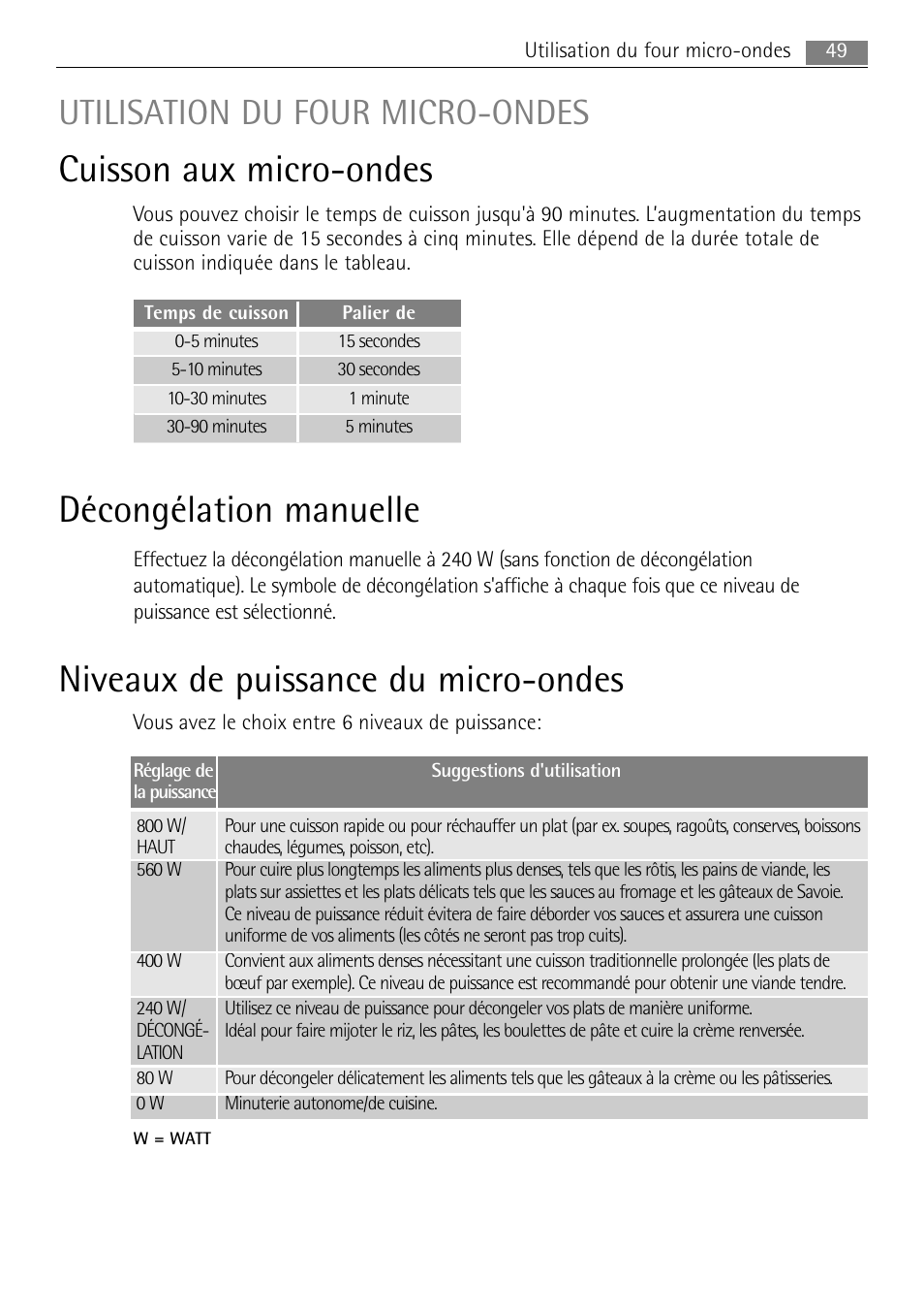 Cuisson aux micro-ondes, Décongélation manuelle, Niveaux de puissance du micro-ondes | Utilisation du four micro-ondes | AEG MC1763E-M User Manual | Page 49 / 168