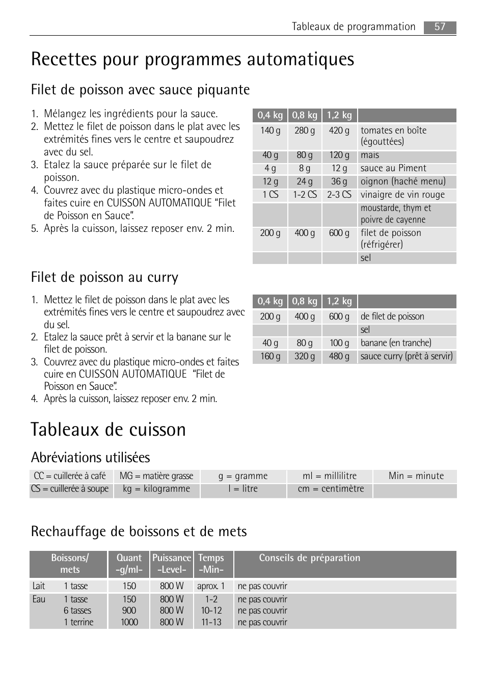 Recettes pour programmes automatiques, Tableaux de cuisson, Filet de poisson avec sauce piquante | Filet de poisson au curry, Abréviations utilisées, Rechauffage de boissons et de mets | AEG MC1763E-M User Manual | Page 57 / 168