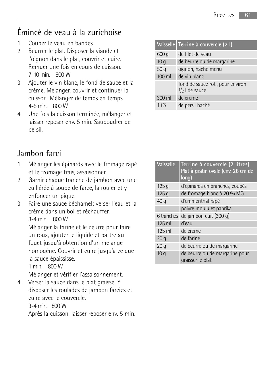 Émincé de veau à la zurichoise, Jambon farci | AEG MC1763E-M User Manual | Page 61 / 168