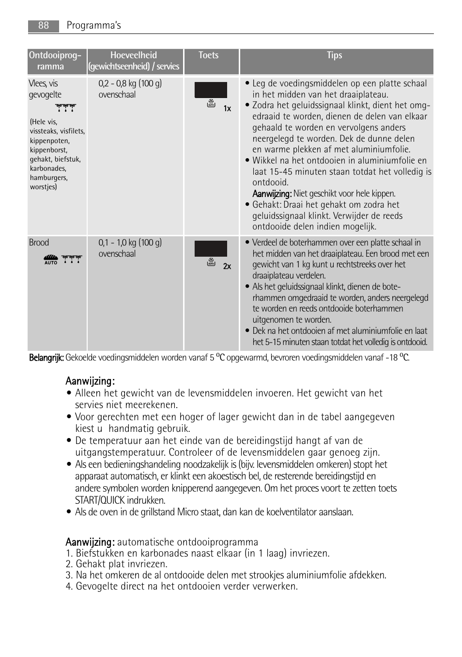 AEG MC1763E-M User Manual | Page 88 / 168