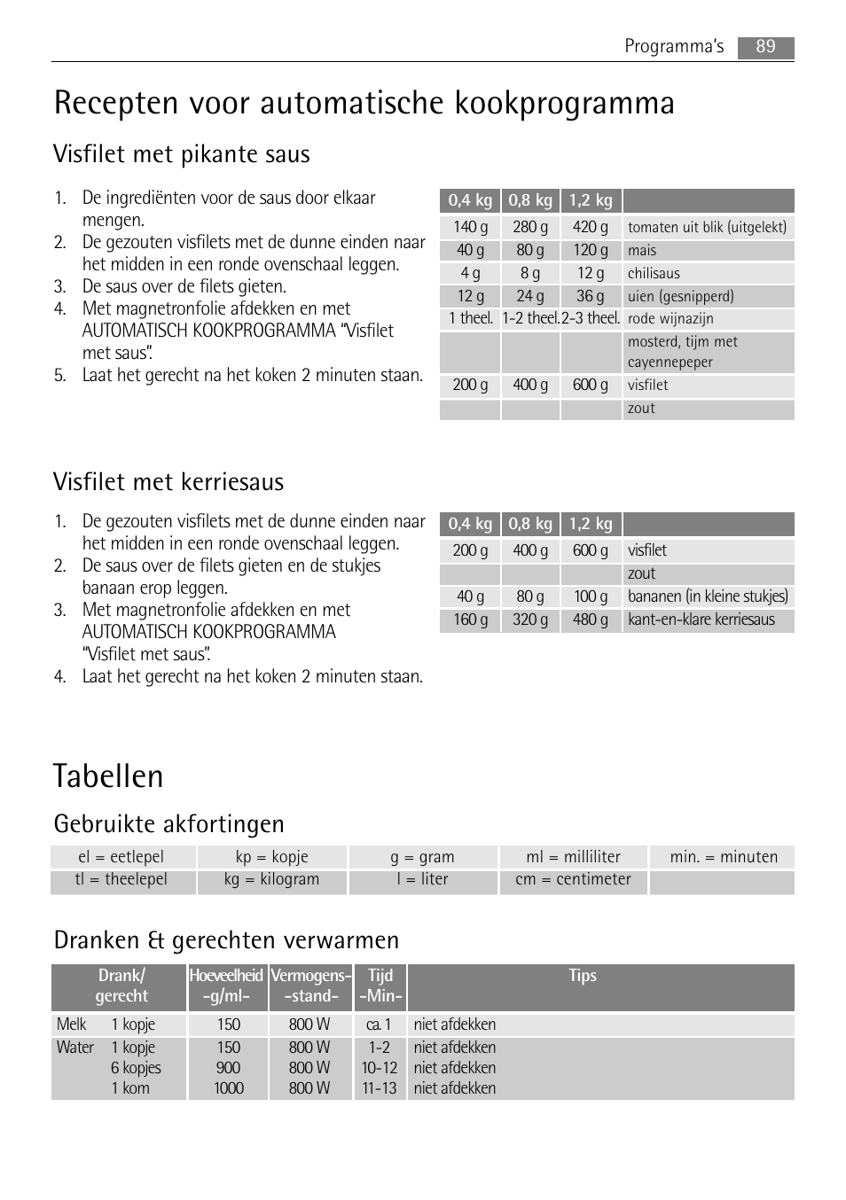 Recepten voor automatische kookprogramma, Tabellen, Visfilet met pikante saus | Visfilet met kerriesaus, Dranken & gerechten verwarmen, Gebruikte akfortingen | AEG MC1763E-M User Manual | Page 89 / 168
