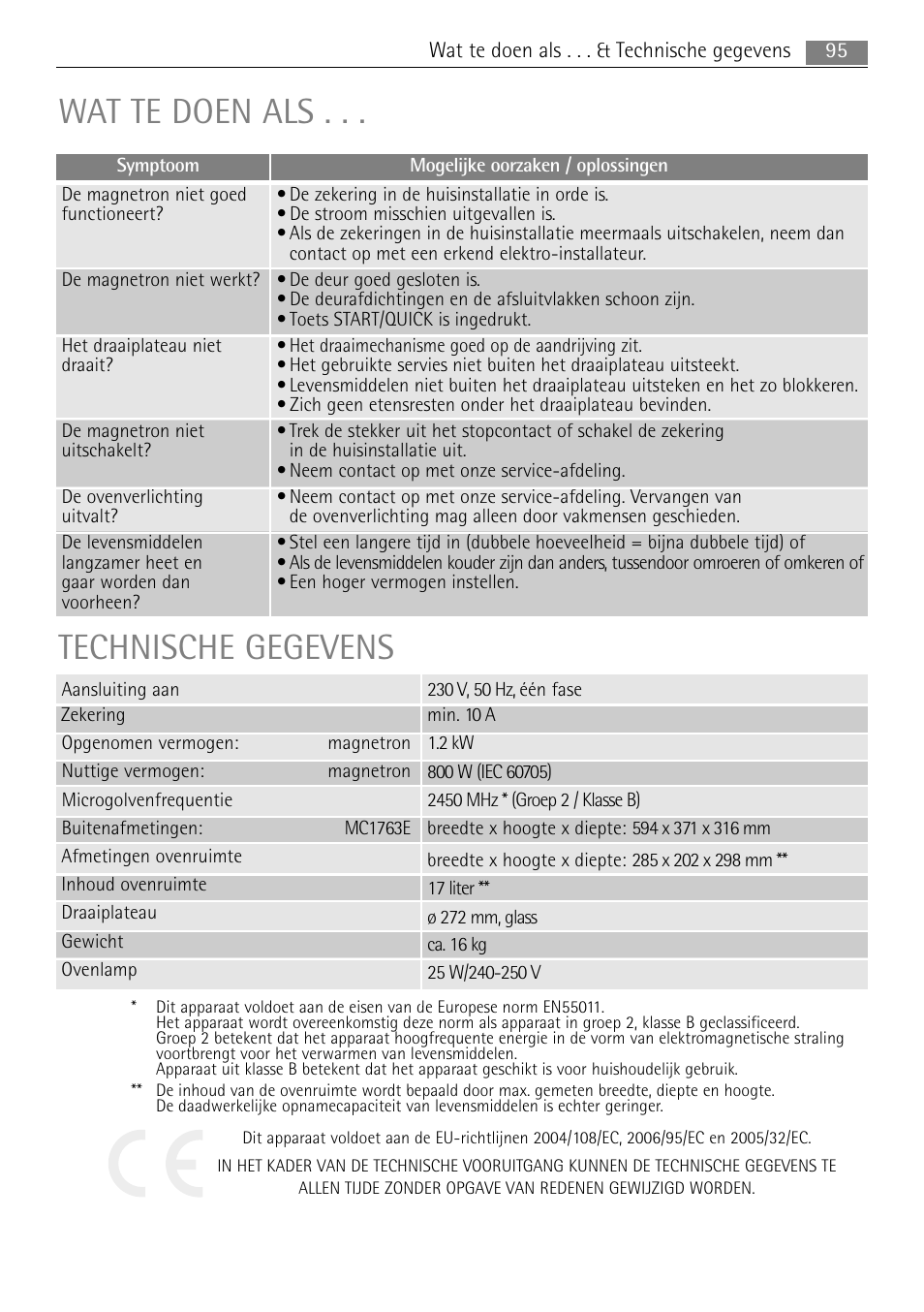 Wat te doen als, Technische gegevens | AEG MC1763E-M User Manual | Page 95 / 168