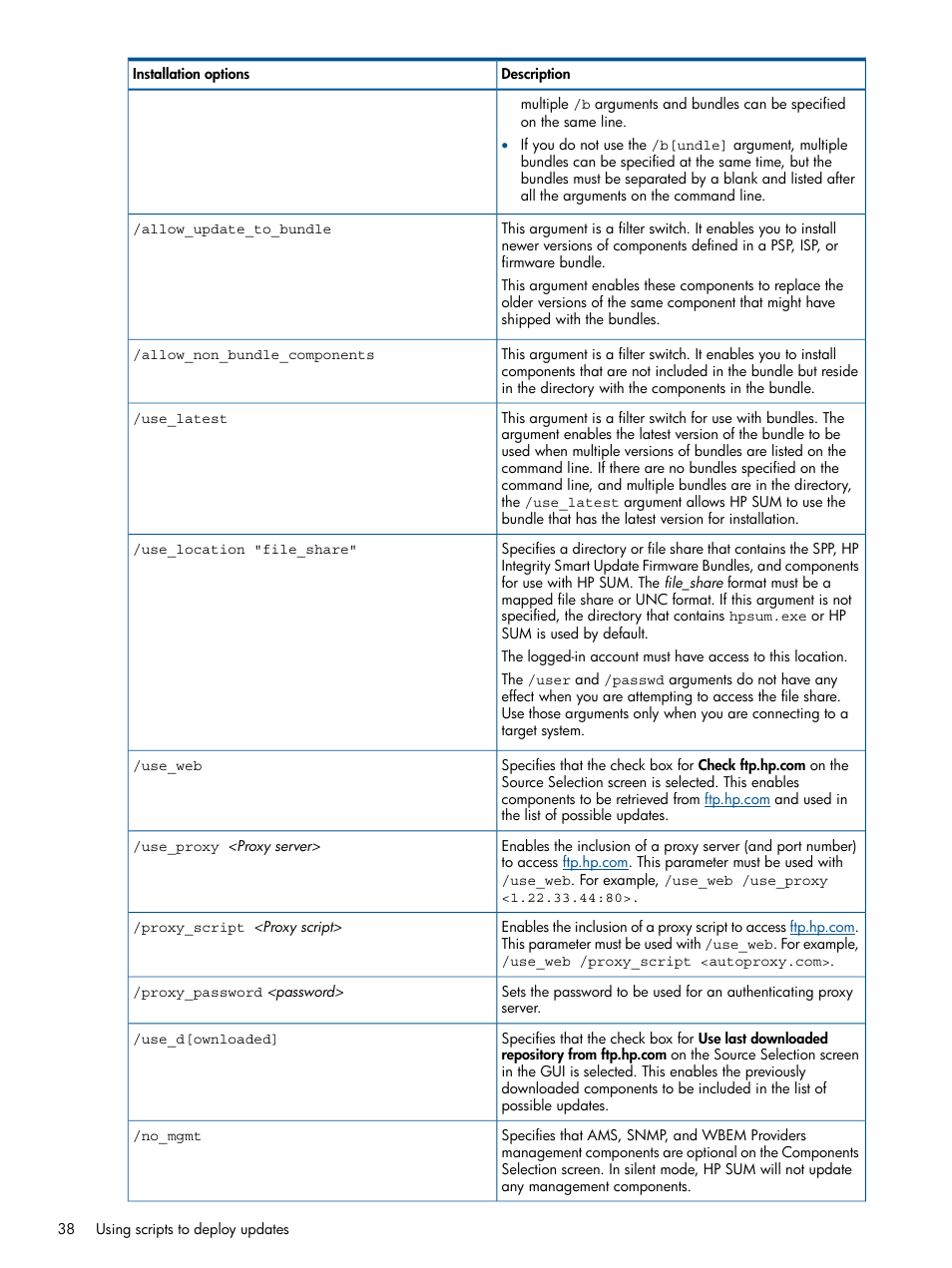 HP Smart Update Manager (User Guide) User Manual | Page 38 / 85