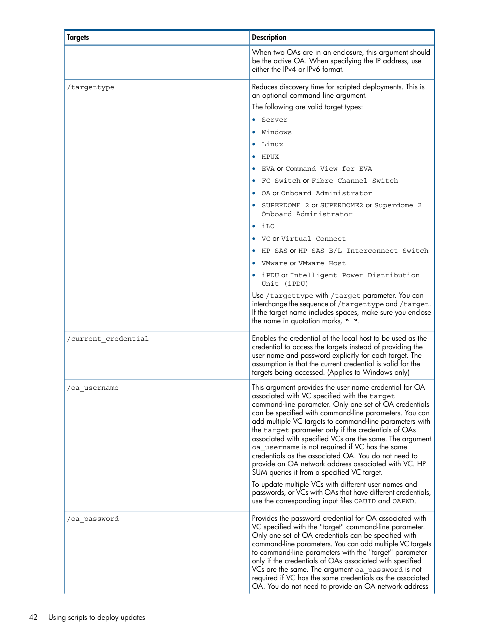 HP Smart Update Manager (User Guide) User Manual | Page 42 / 85