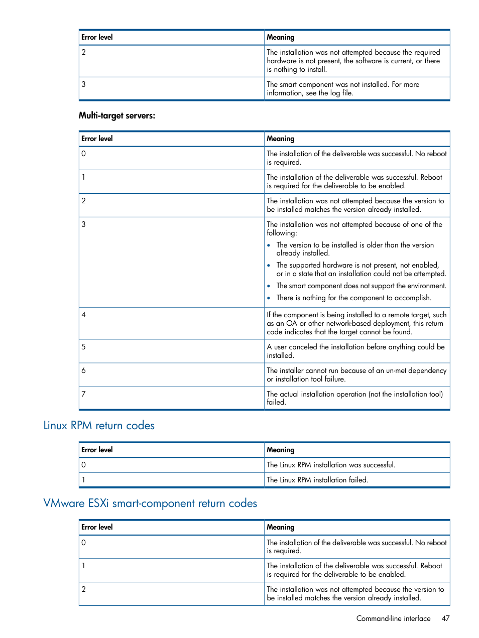 Linux rpm return codes, Vmware esxi smart-component return codes | HP Smart Update Manager (User Guide) User Manual | Page 47 / 85