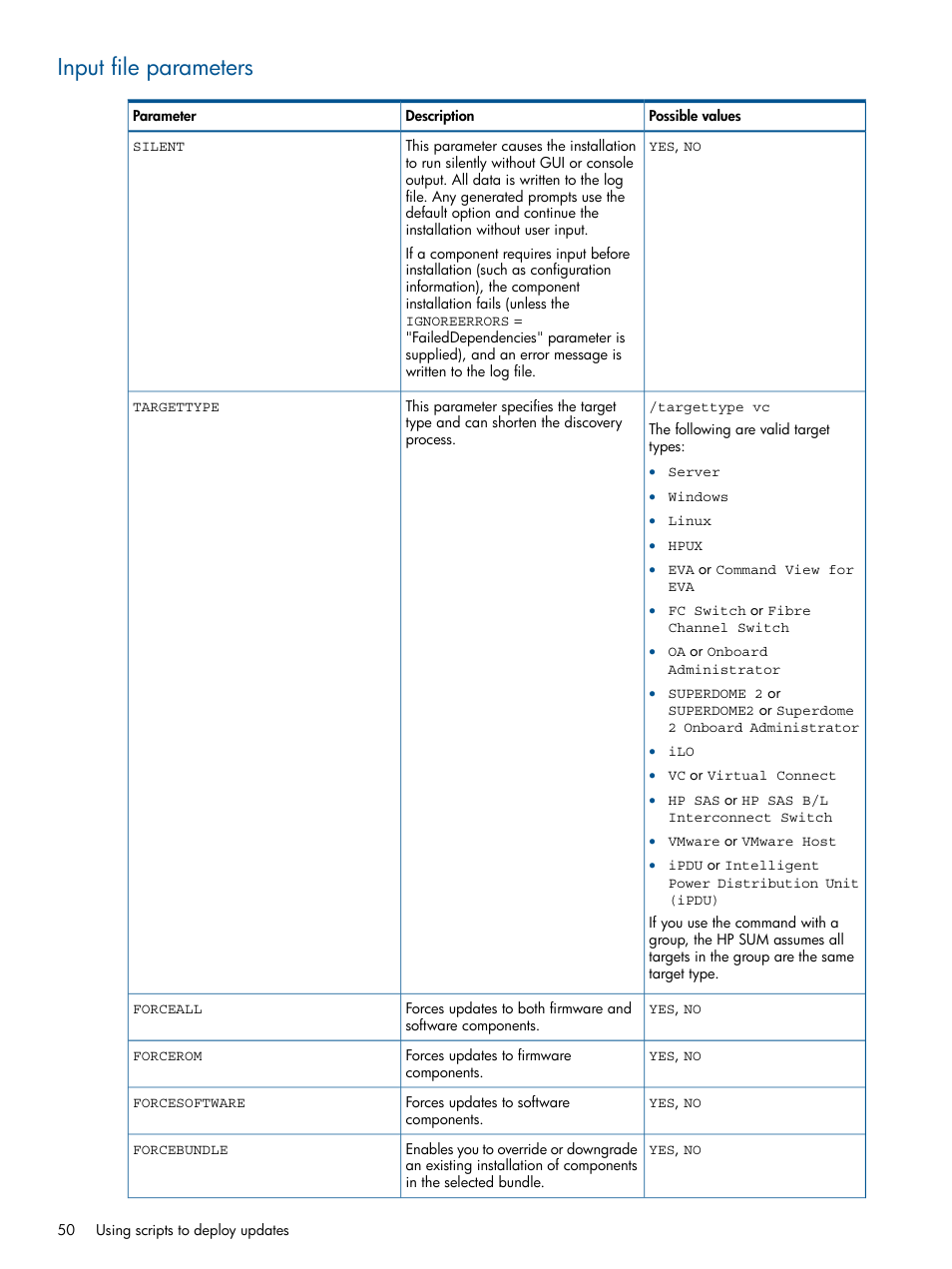 Input file parameters | HP Smart Update Manager (User Guide) User Manual | Page 50 / 85