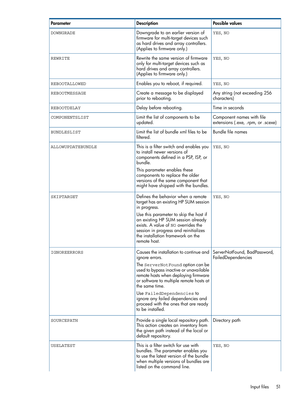 HP Smart Update Manager (User Guide) User Manual | Page 51 / 85