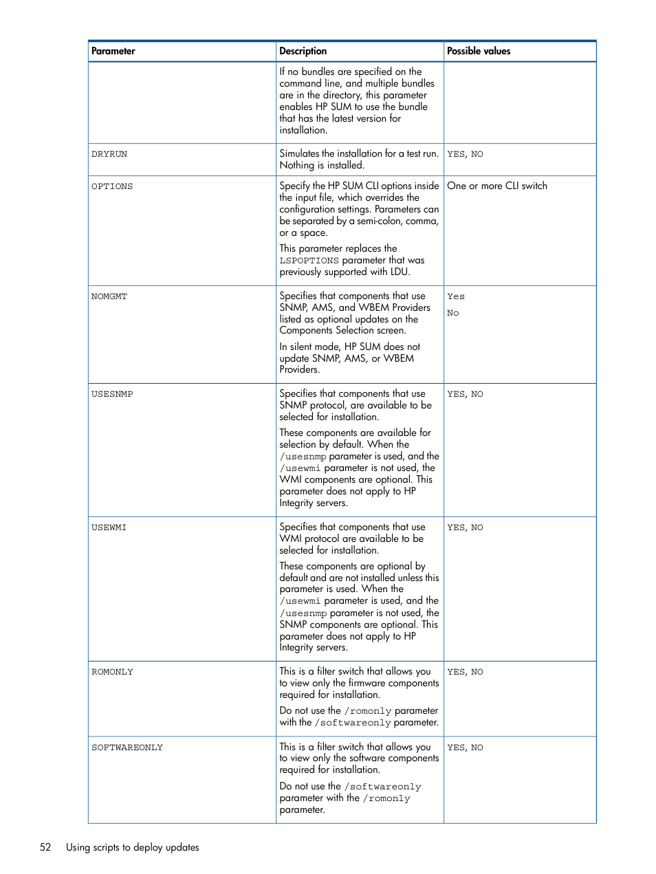 HP Smart Update Manager (User Guide) User Manual | Page 52 / 85