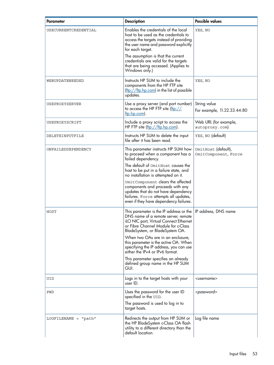 HP Smart Update Manager (User Guide) User Manual | Page 53 / 85