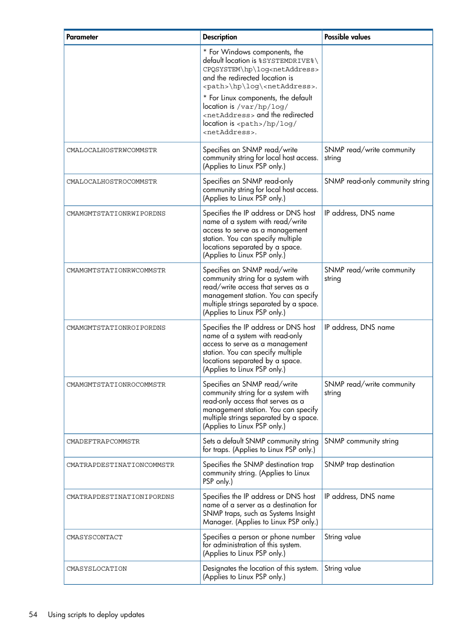 HP Smart Update Manager (User Guide) User Manual | Page 54 / 85