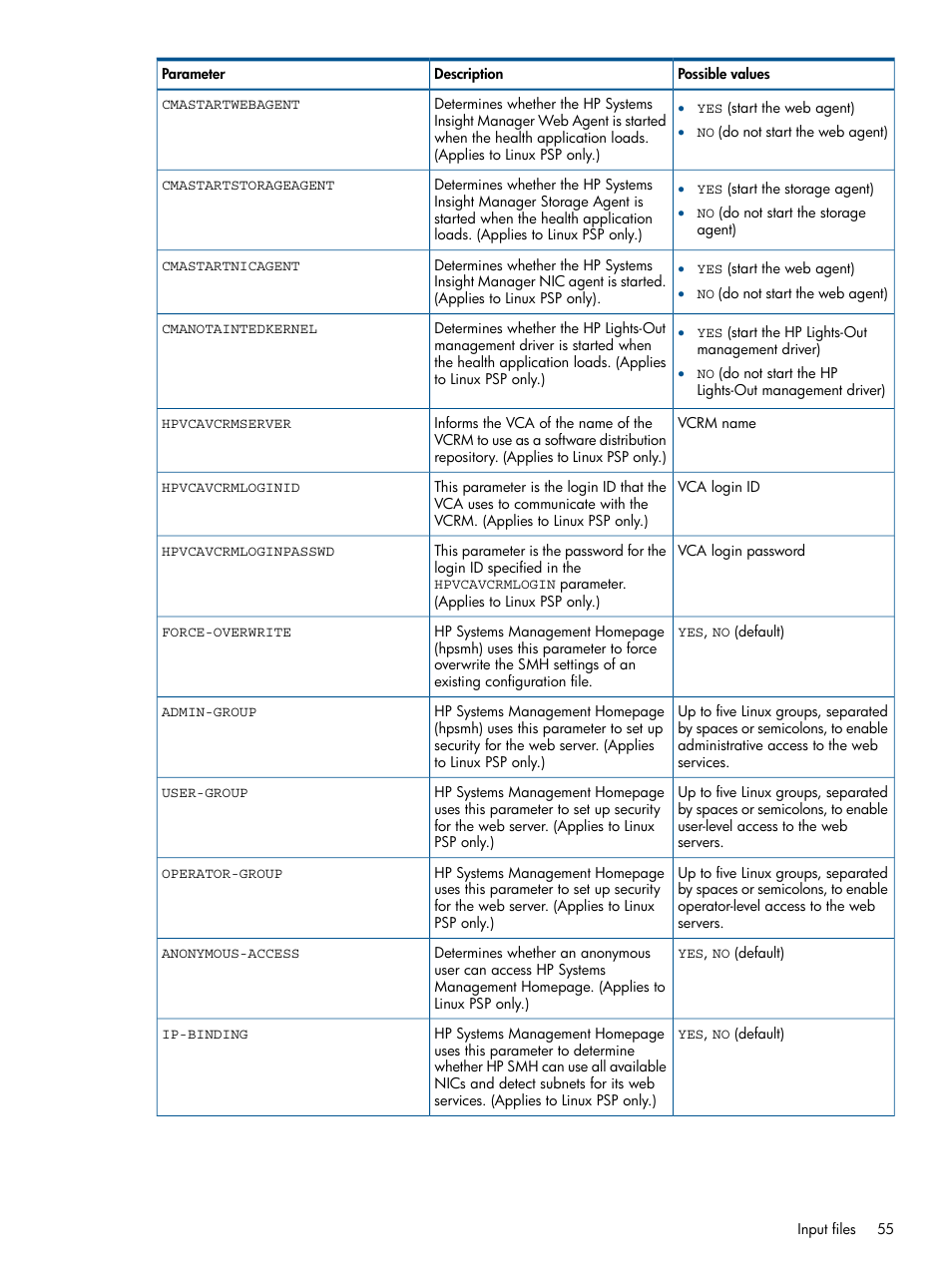 HP Smart Update Manager (User Guide) User Manual | Page 55 / 85